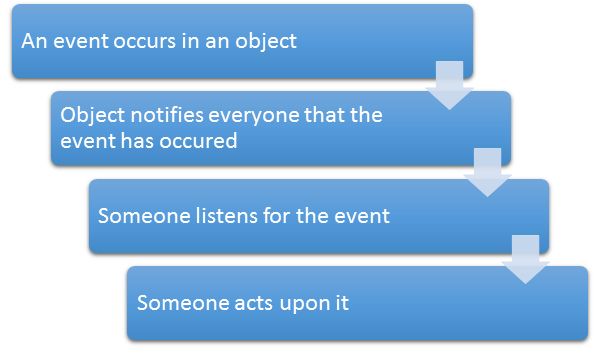 generalized representation